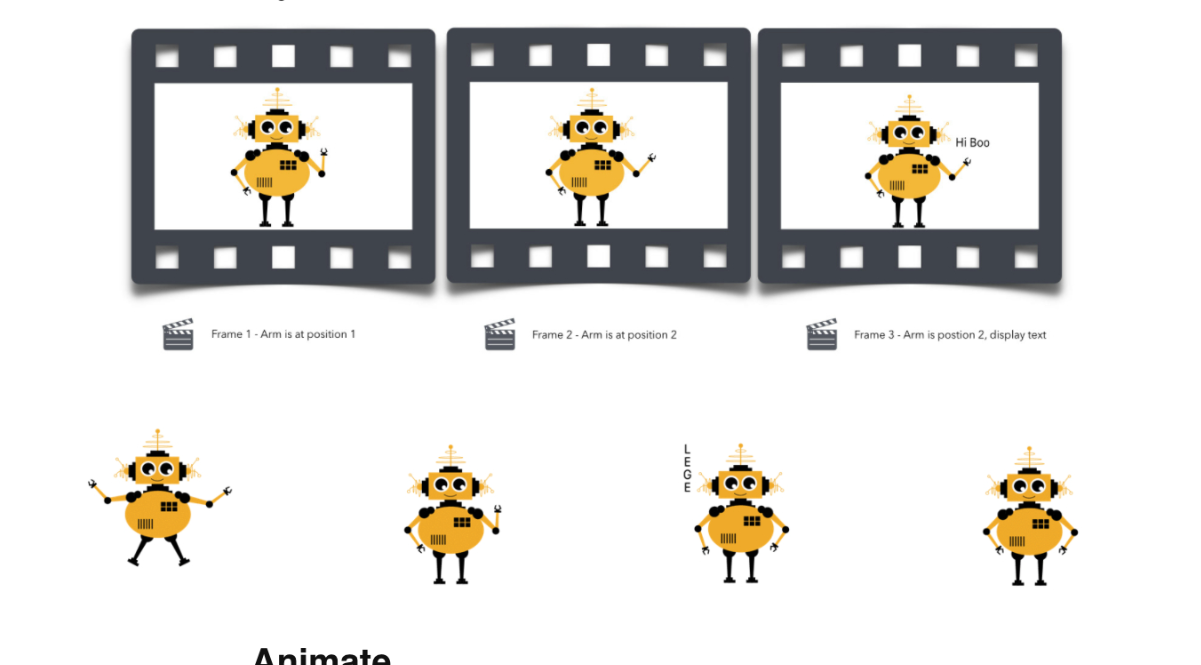 robots on film strips